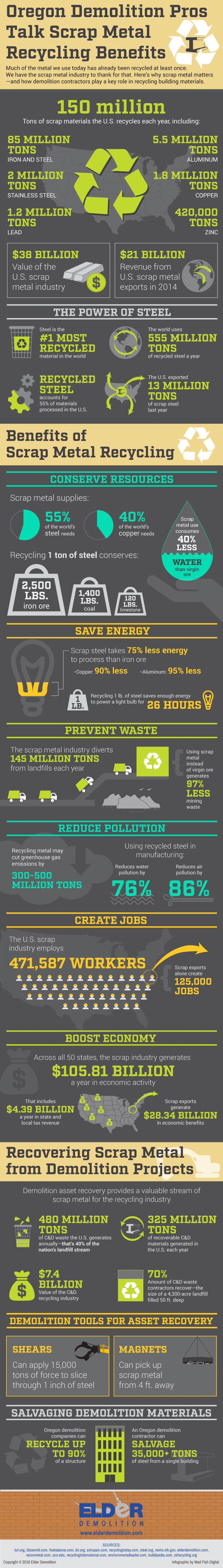 The Benefits of Scrap Metal Recycling