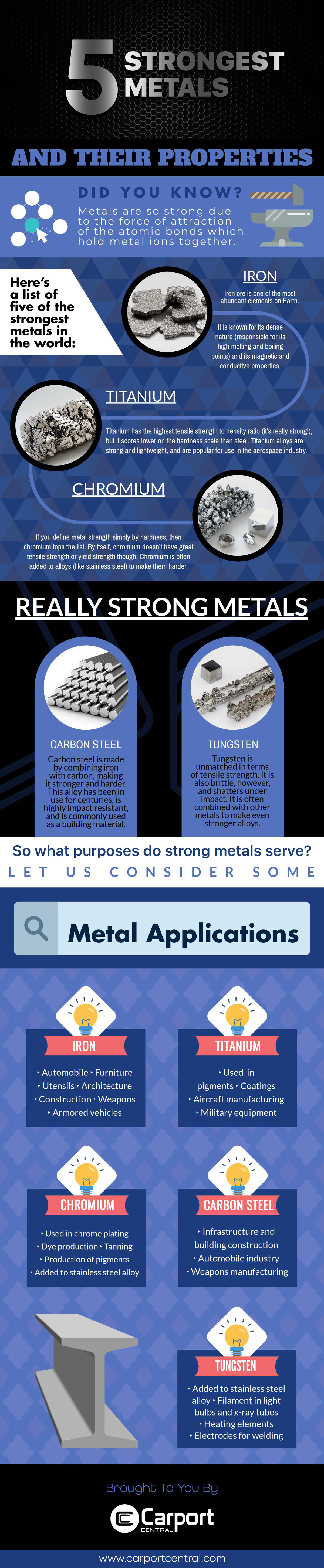 The 5 Strongest Metals and Their Properties