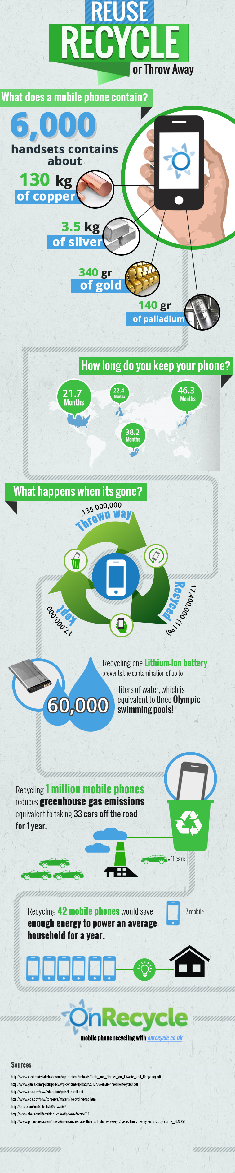 Old Mobile Phones: Reuse, Recycle, or Throw Away?