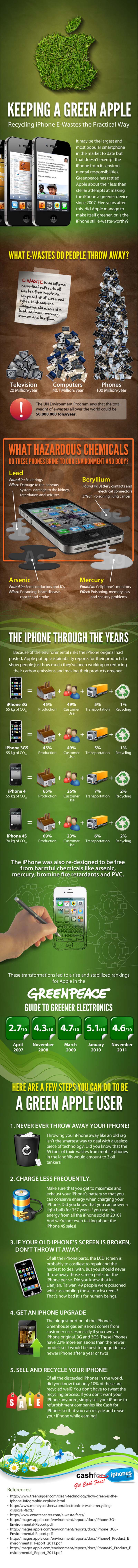 Recycling iPhones the Practical Way